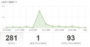 tumblr graph