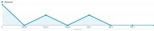 google graph