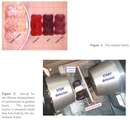 gummy-positronium