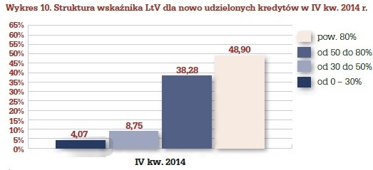 LTVhipoteki2014