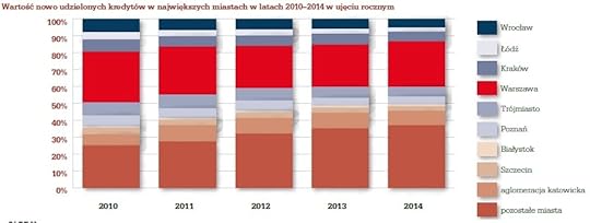 warszawahipoteki2014