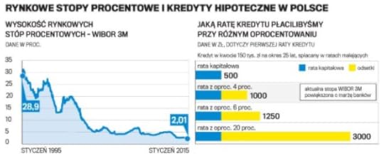 hipotekistopy_procentowe