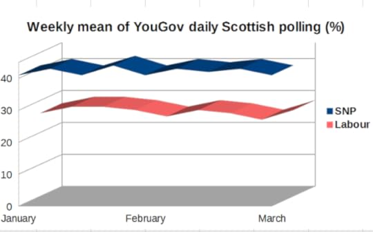 scottish polling