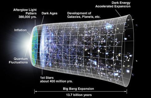 CMB_Timeline300_no_WMAP