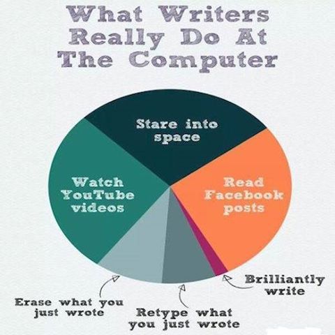 writing pie chart