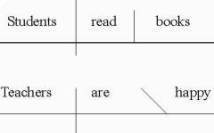 A diagrammed sentence.