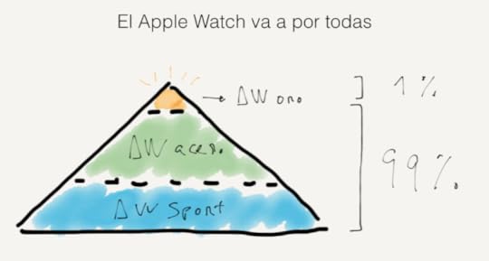 Disrupción de Swatch