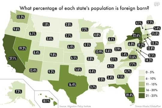 states-foreign-born