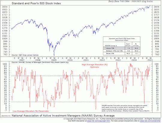 Image For Eager Beavers: Investors Spawn a Vicious Cycle 