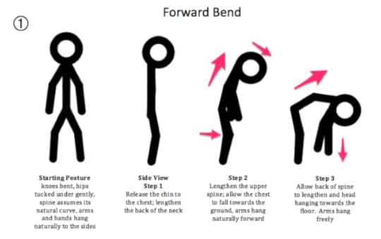 full bend sequence