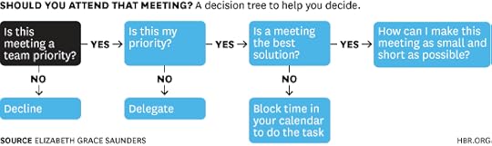 meetingtree