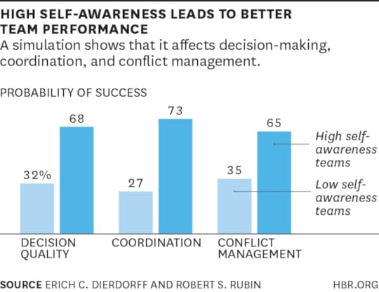 _W150309_DIERDORFF_HIGHSELFAWARENESSv2