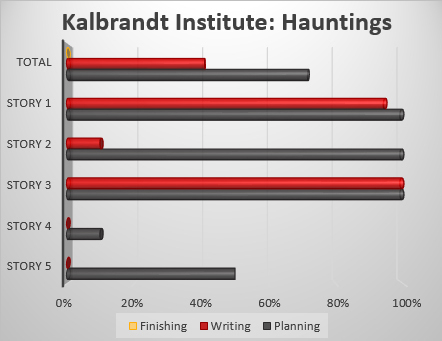 progressbarhauntings