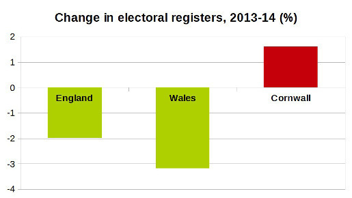 voter change 13-14