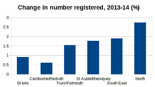 voter change by const