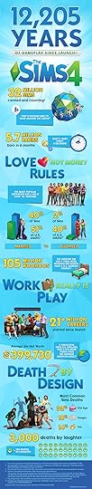 12,000 Years Played of The Sims 4 (So Far!)