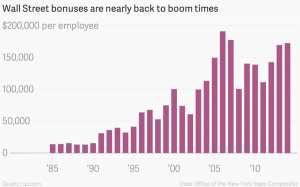 Wall St bonuses 2