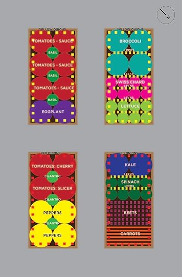 Our 2015 Vegetable Garden Plan