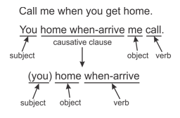 Sentence structure showing placement of verbs