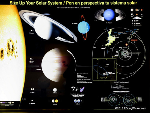 Solar System
