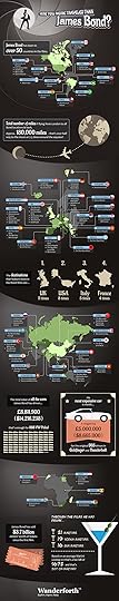 James_Bond_From_Wanderforth