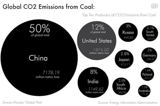 coal-co2-emissions