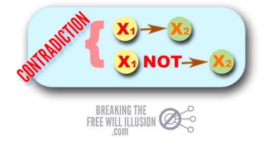 otherwise-contradiction