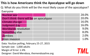 apocalypse_everyone.0
