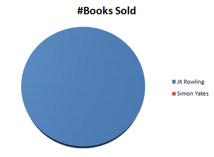 Sales Figures - Me v JKR - Pie Chart