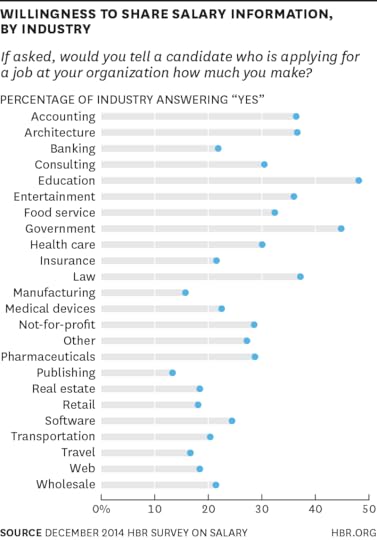 W20150224_GALLO_WILLINGNESSTOSHAREv2