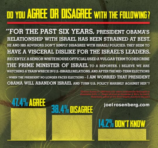 MEME-ObamaAbandonIsrael