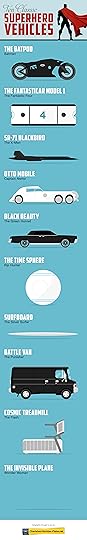 Ten Classic Superhero Vehicles infographic
