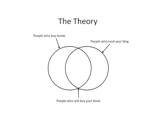 the theory