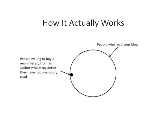 How It Actually Works