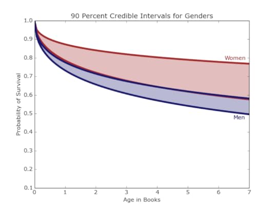 Gender.png