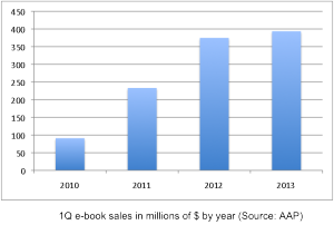 ebook sales to 2013