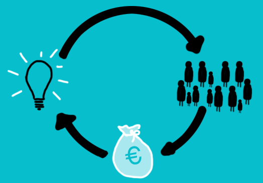 Crowdfunded publishing