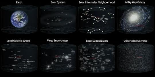Earth in the Observable Universe - a perspective