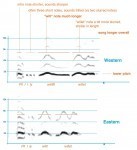 Willet_SongCompDetail