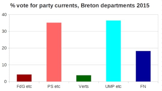 Brteon deptmtl vote 2015