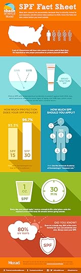 SPF Fact Sheet and Statistics