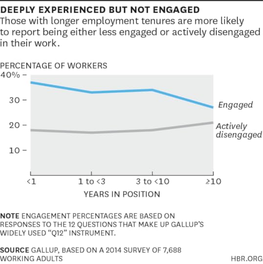 W150305_HARTER_DEEPLYEXPERIENCED