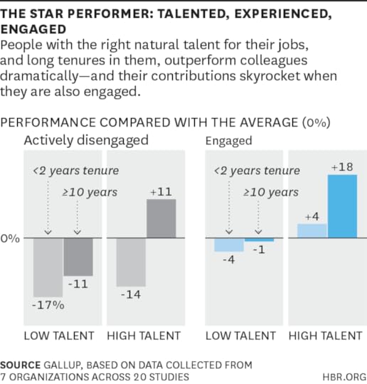 W150305_HARTER_STARPERFORMERv2