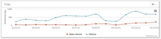 boko haram
