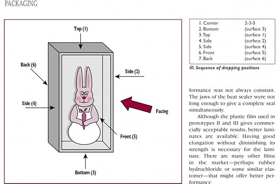 chocolate bunny packaging study