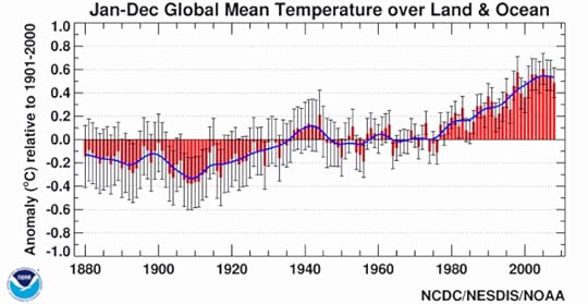 noaa global climate patterns 2009