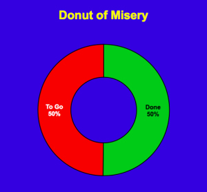 Half-a-Donut