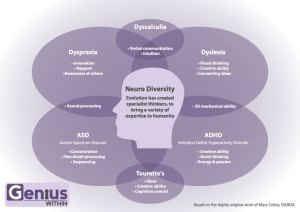 Doenças ou Condições Neurodiversas?