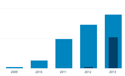 Screen Shot 2015-04-06 at 11.10.51 AM