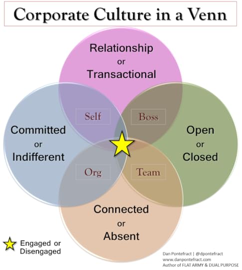 culture in a venn